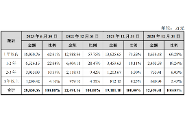 华容专业催债公司的市场需求和前景分析